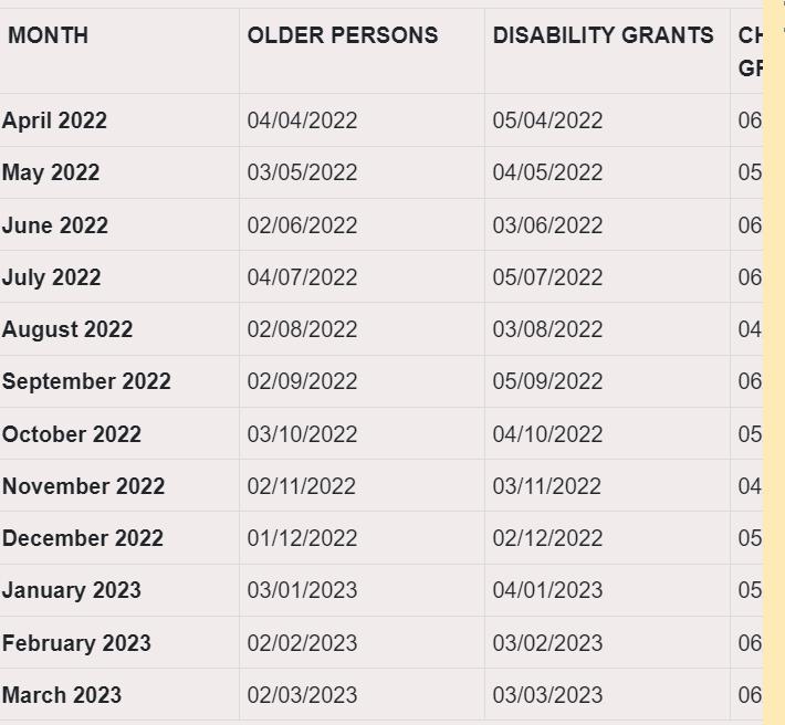 Sassa Grant Payment Dates Schedule for Remainder of 2023/2023